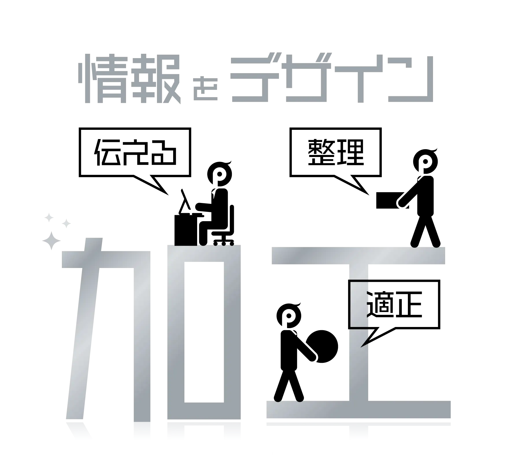 加工（情報をデザイン）